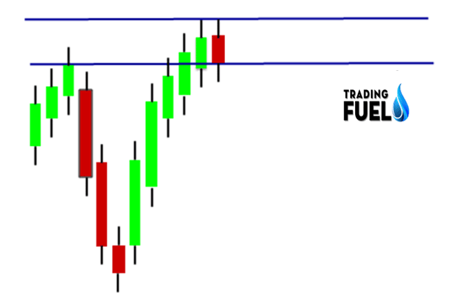 Reversal Candle in Supply Area 