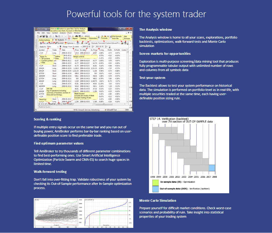 Amibroker-Web