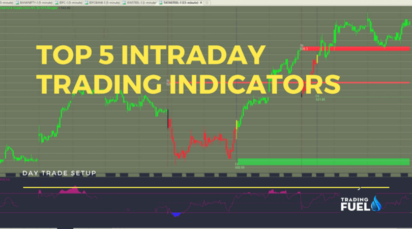 Intraday Commodity Charts