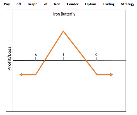 Option-Trading-Strategy-1