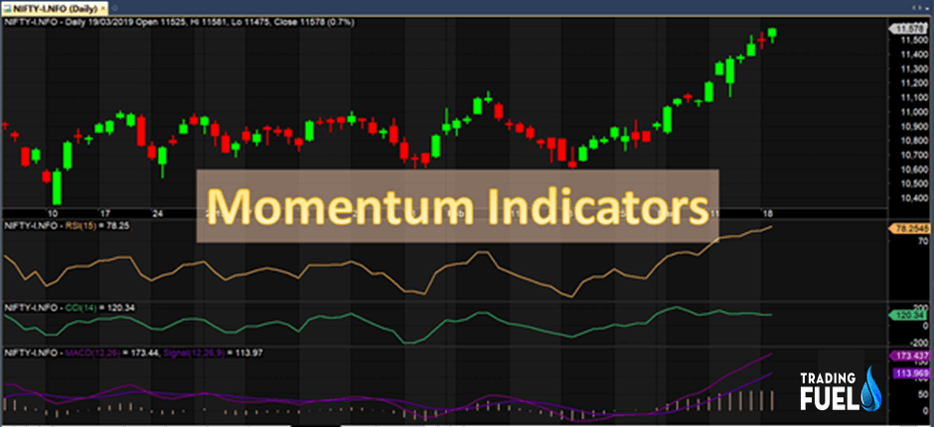 Momentum Indicators