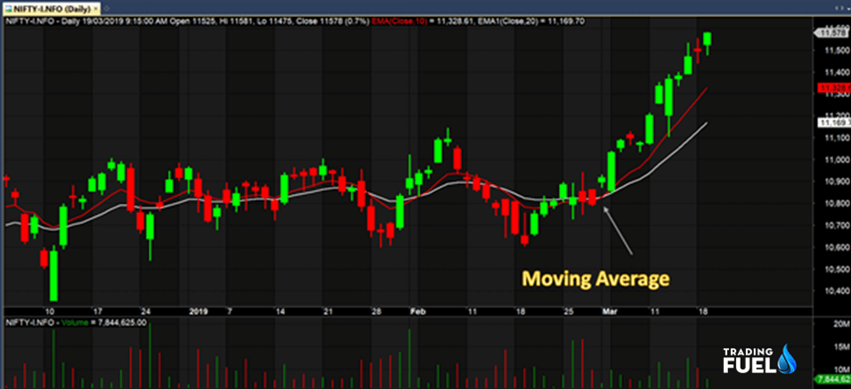 Indian Stock Charts Technical Analysis Free