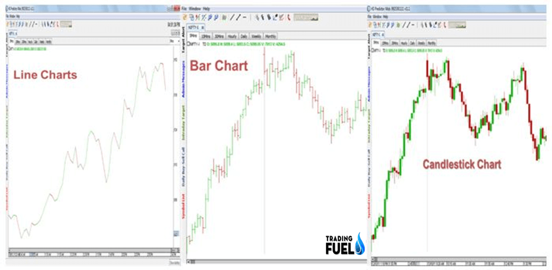 Types Of Stock Charts