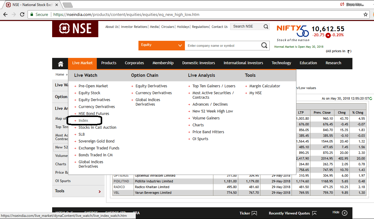 NSE-India-Index