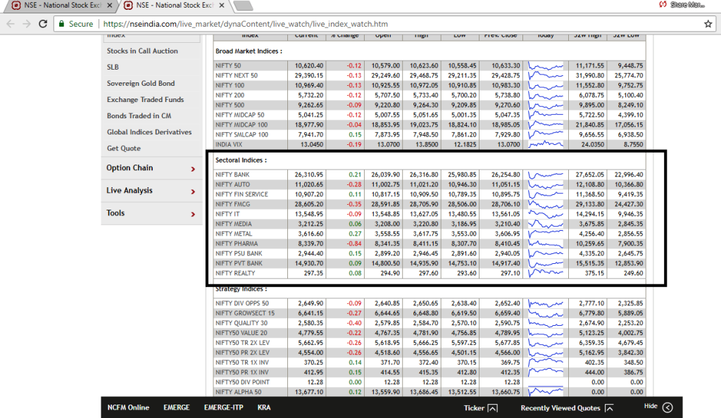 NSE-India-Live-Market-Index-1