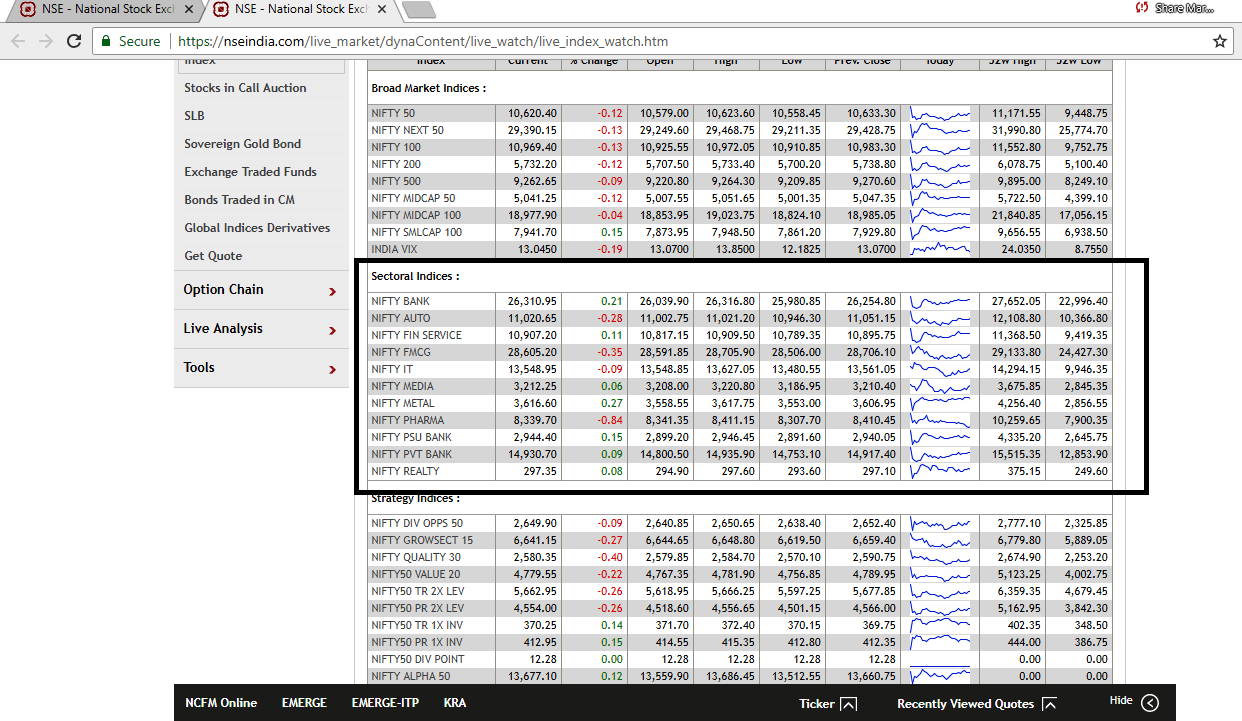 NSE-India-Live-Market-Index