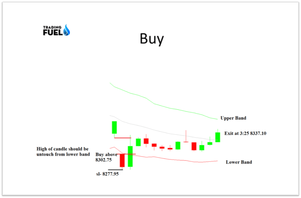 Example-for-Buy-Trade-Strategy