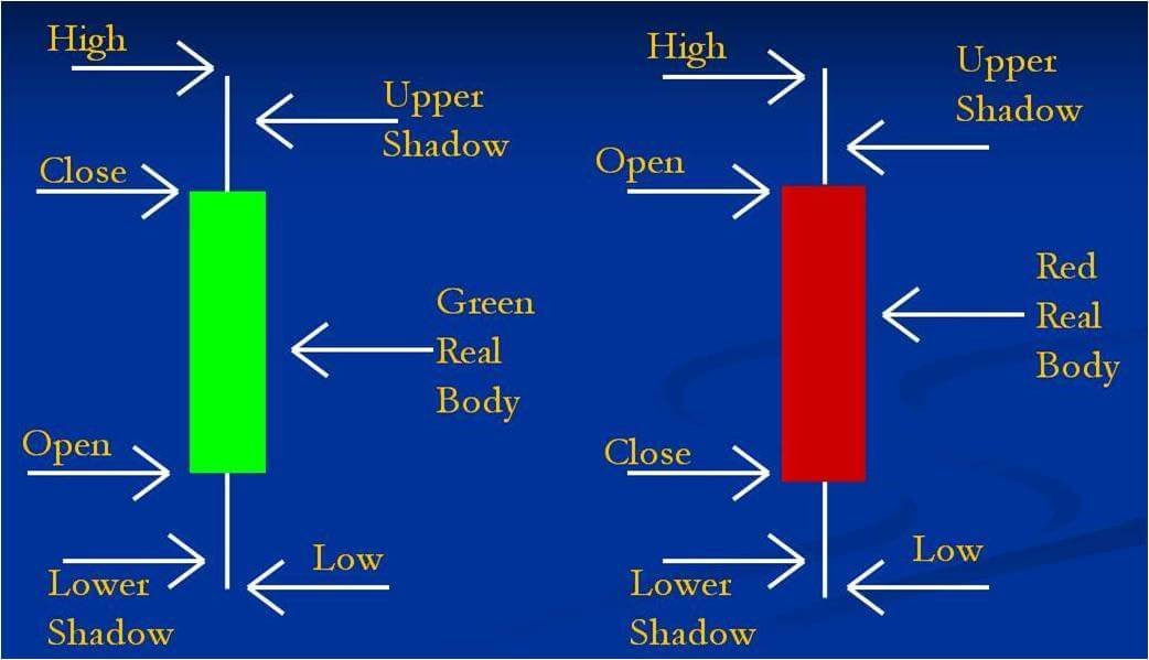 Intraday-Trading-Techniques-Candlestick