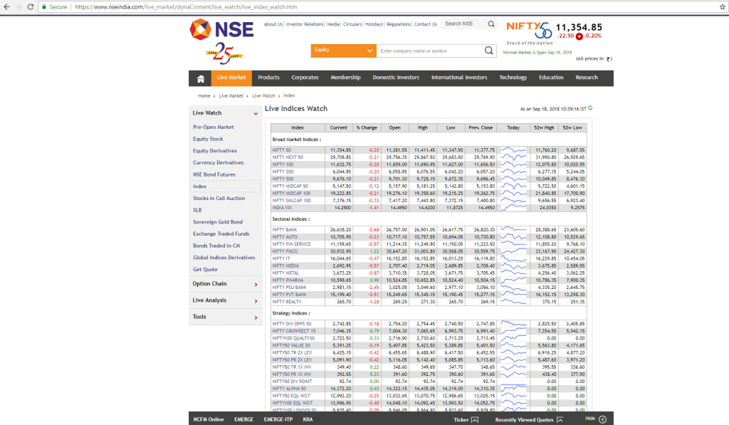 Nse India Nifty Chart