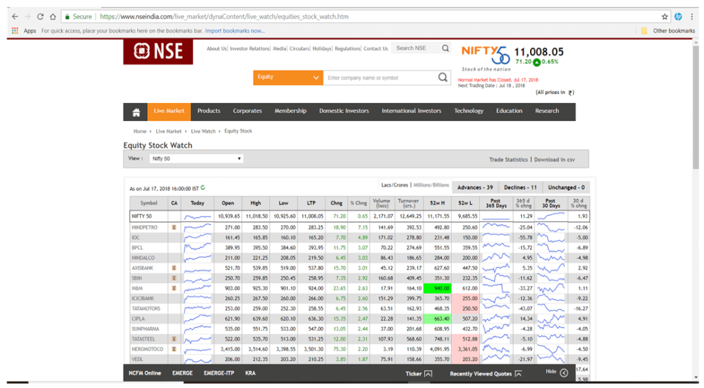 Equity Stocks Watch
