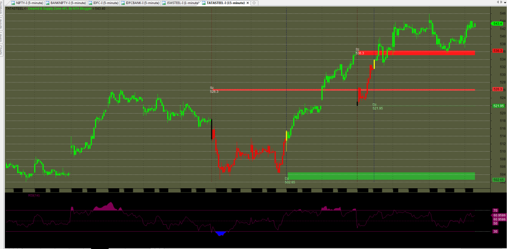 RSI AMIBROKER AFL