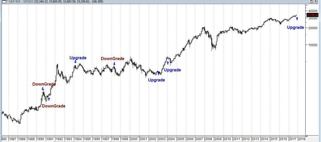 Moodys-rating-chart-scale