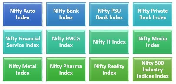 12 different sectoral indices