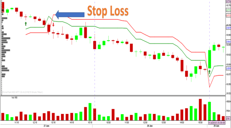 Supertrend-Strategy-Sell-Trade