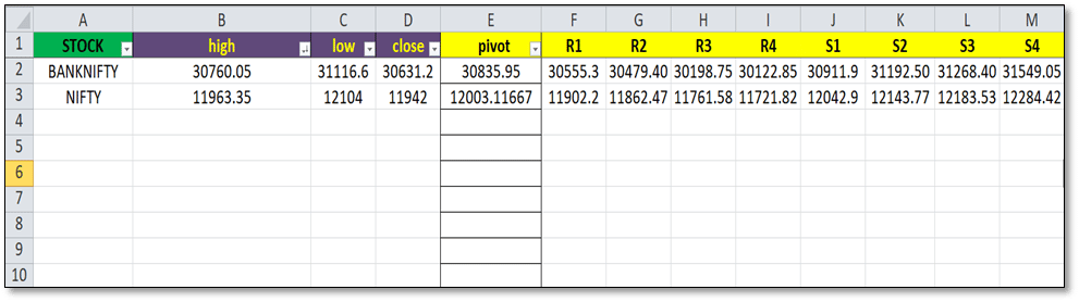 Pivot Point Calculator