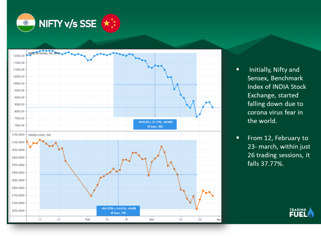 NIFTY v/s SSE