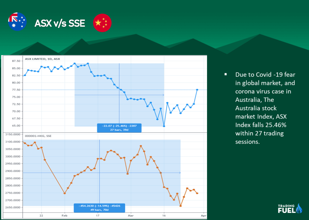 ASX v/s SSE