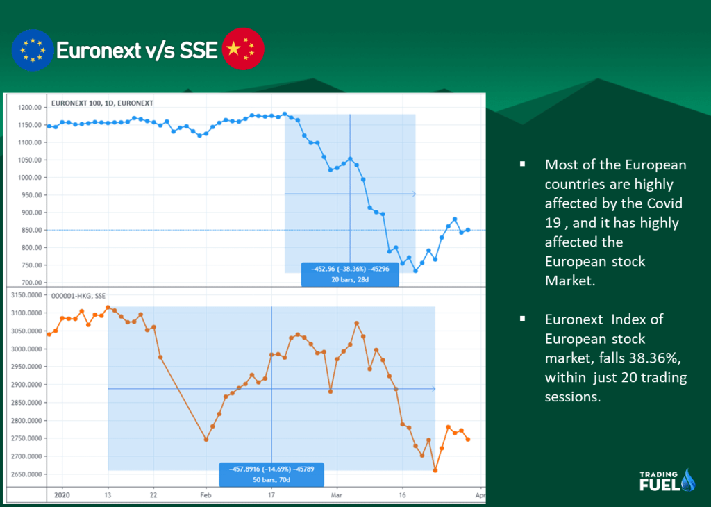 EURONEXT v/s SSE