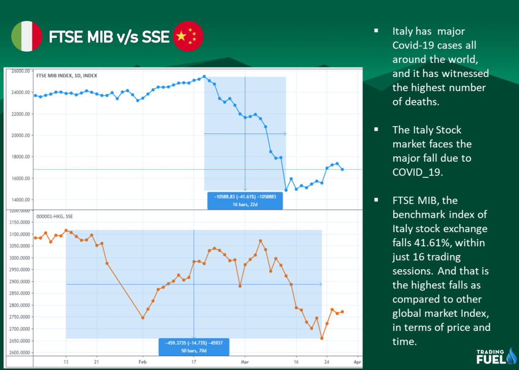 FTSE MIB v/s SSE