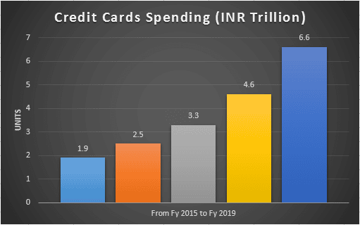 Credit Cards Spending Image 1