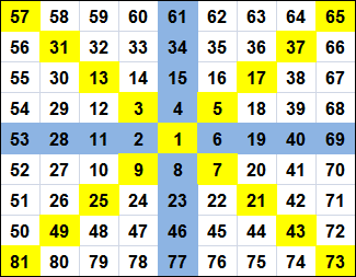 Cardinal Cross and Ordinal Cross