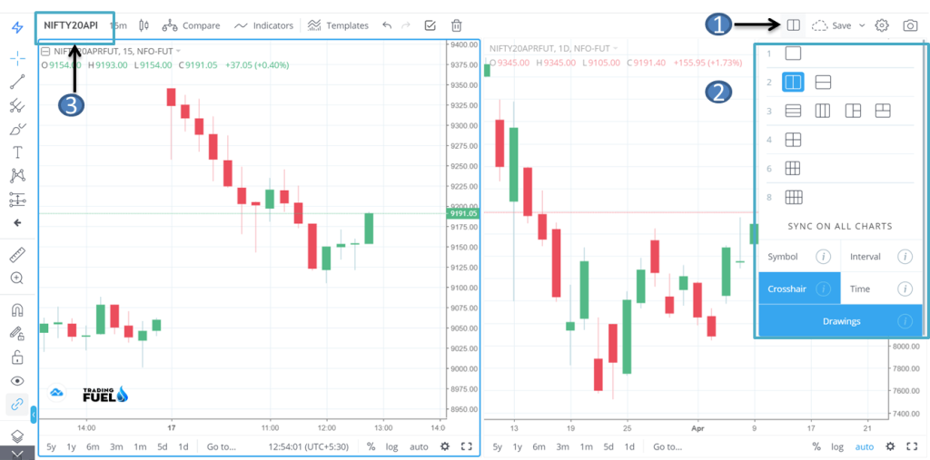 Chart Layout