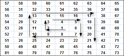 Construct Square Of Nine