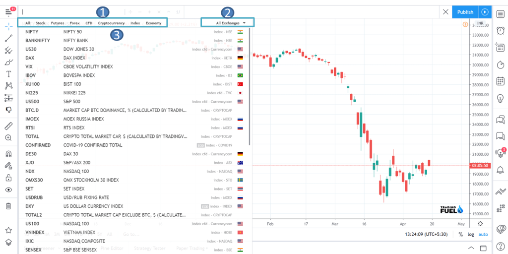 Market Overview