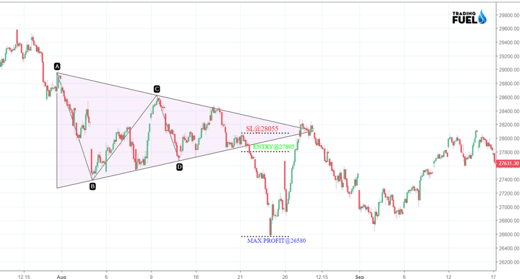 triangle strategy pre order