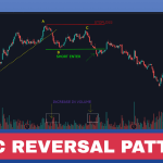 How to Trade Reversal with A-B-C Pattern
