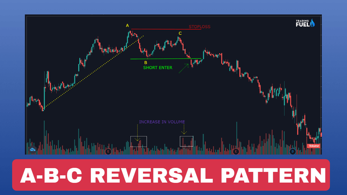 How to Trade Reversal with A-B-C Pattern