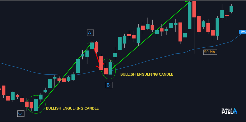 How to Trade a Pullback