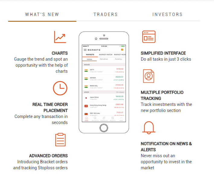 Sharekhan MINI Application