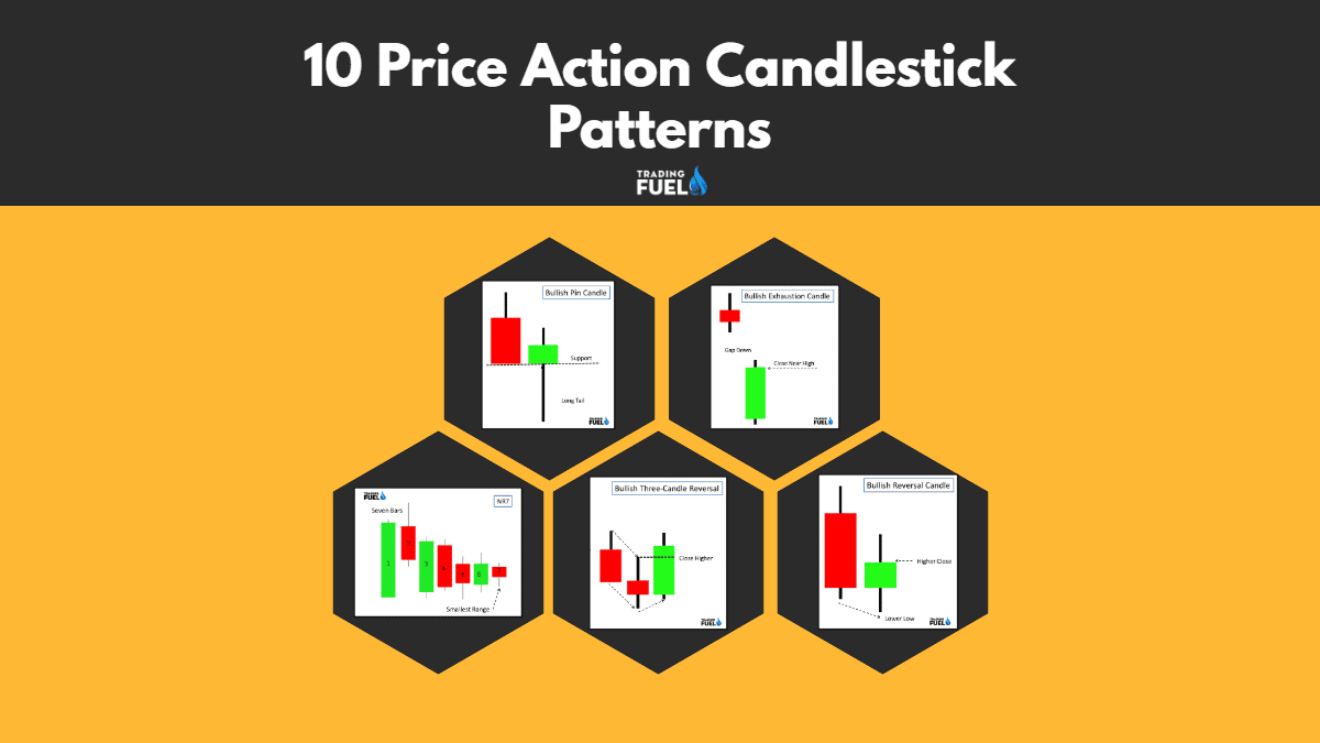 10 Price Action Candlestick Patterns