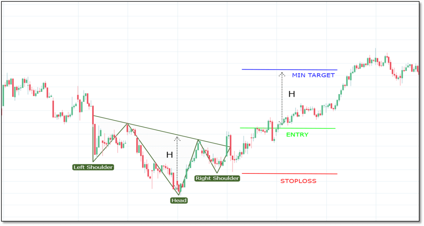 Head and shoulders candlestick
