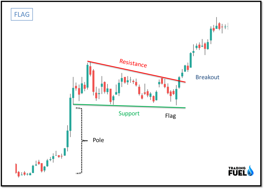 Flag Pattern