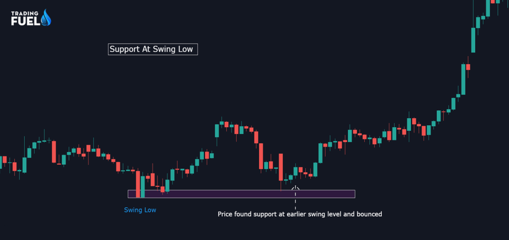 Learn the Basics of Price Action Trading Strategies