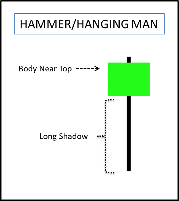 HammerHanging Man