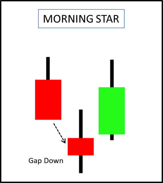 Morning StarEvening Star