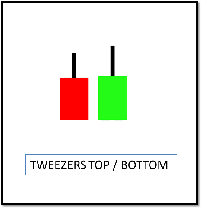 Tweezers Top and Bottom