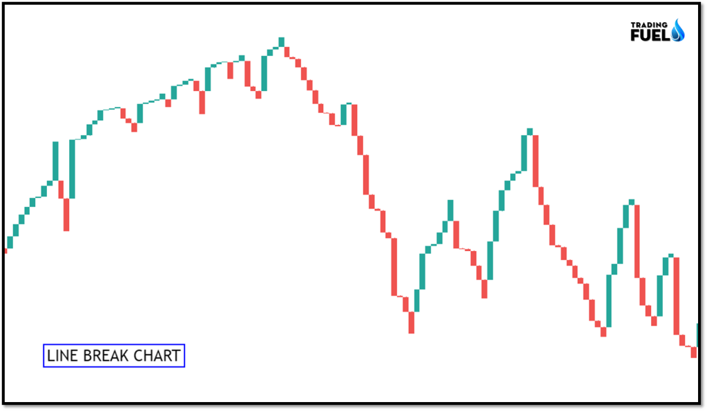 Line Break Chart