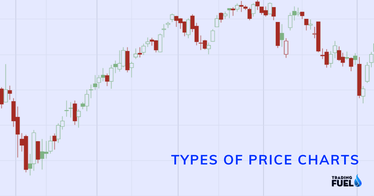 Types of Price Charts for Trading