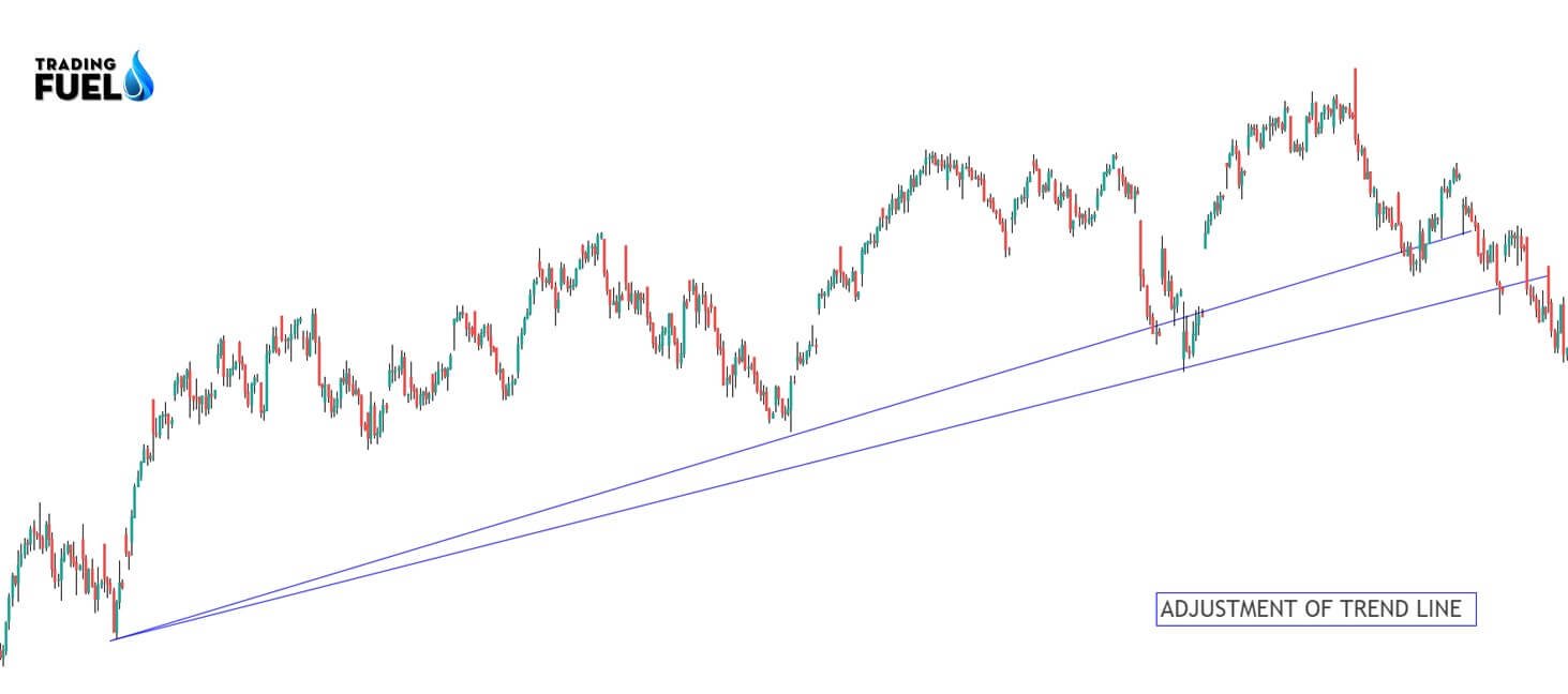 How-to-draw-a-Trend-Line