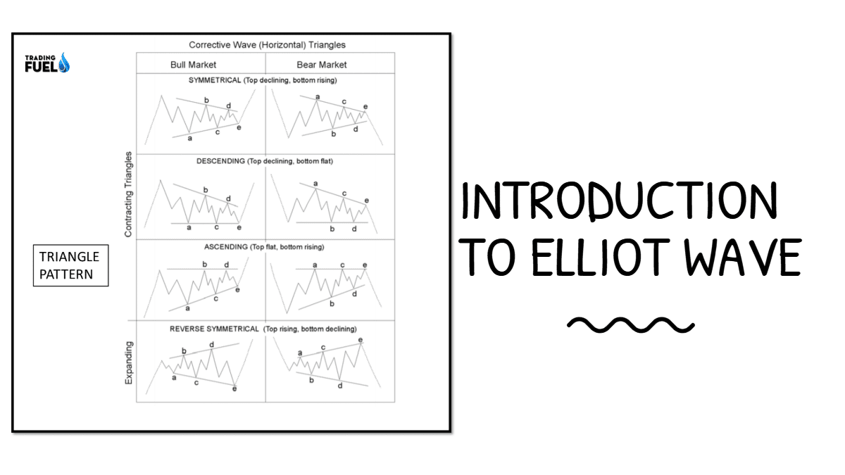 INTRODUCTION TO ELLIOT WAVE