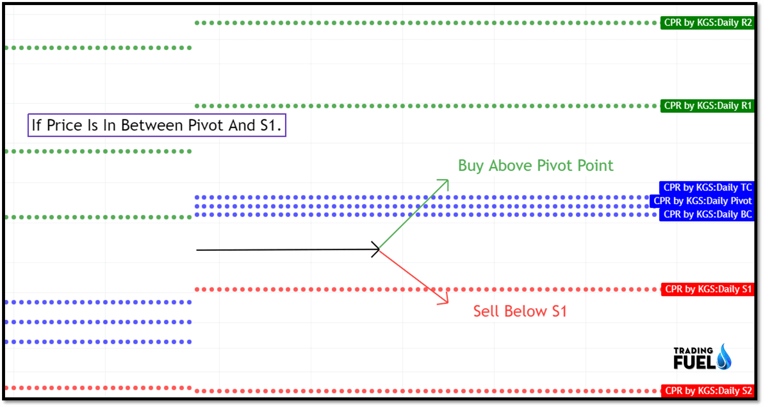 1. Pivot Points Trading Strategy