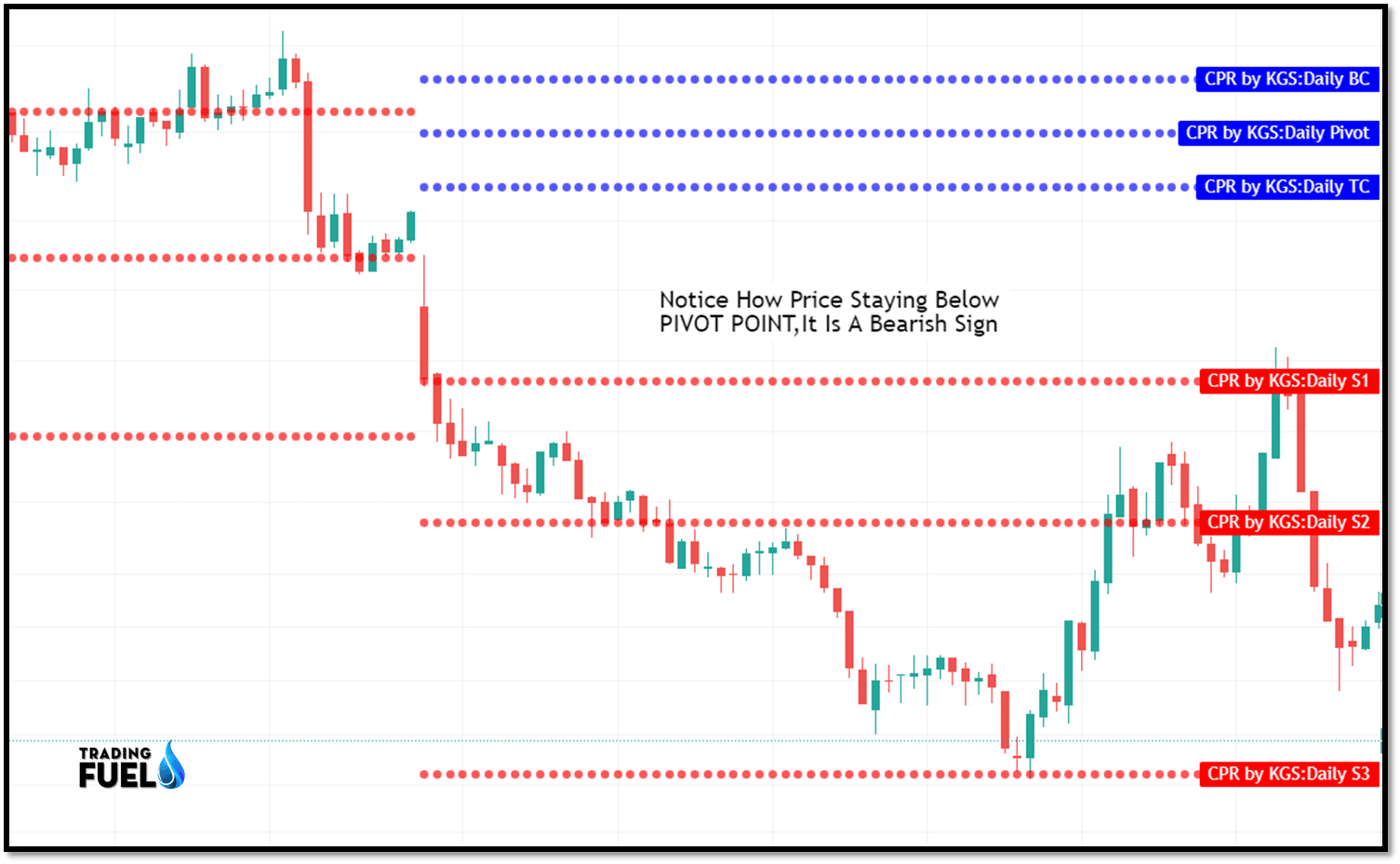 Advantages of Pivot Points Trading