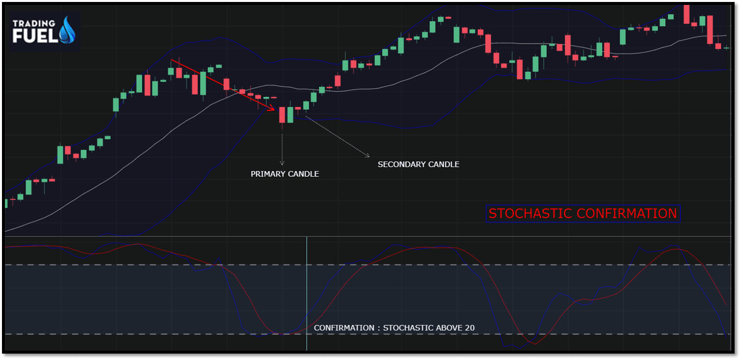 Confirmation (stochastic indicator)