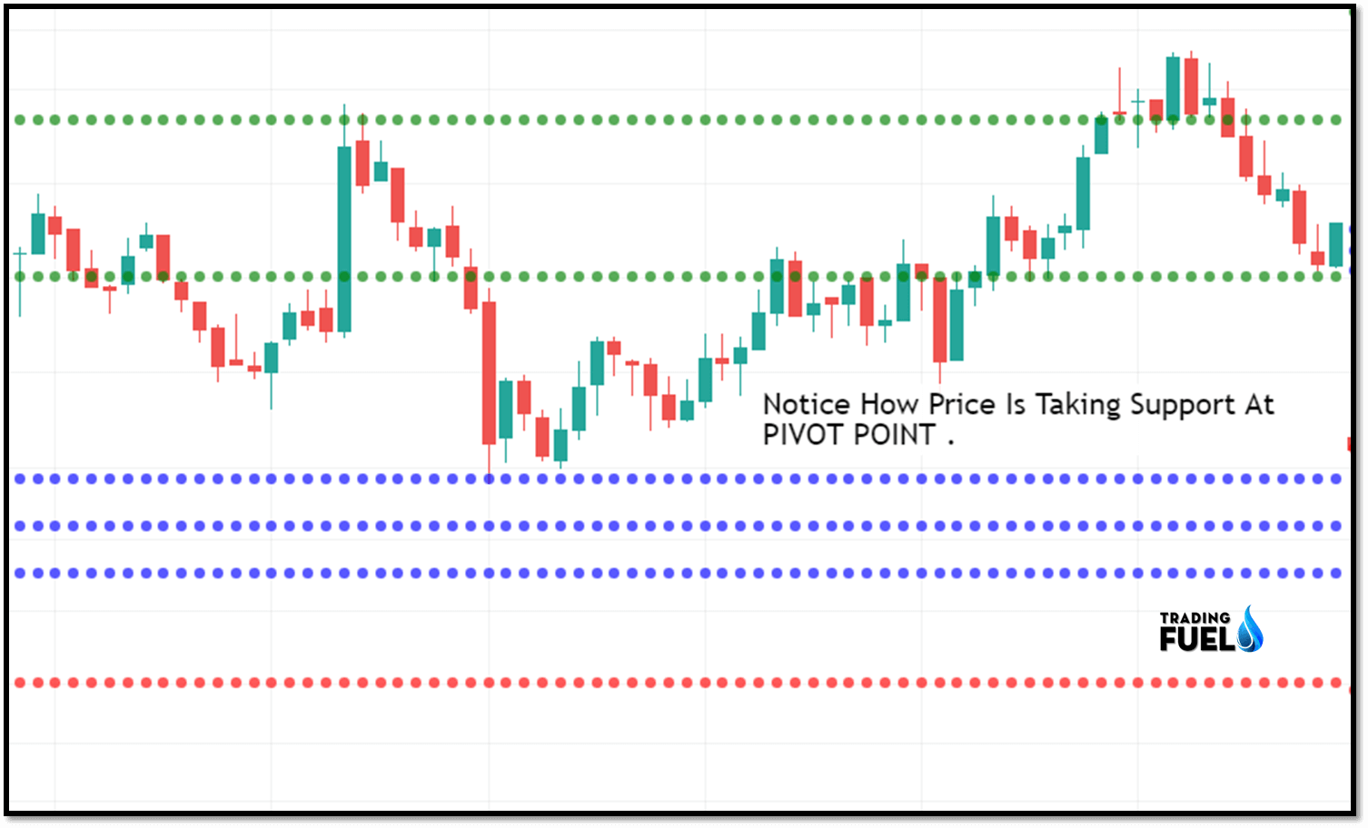 Pivot Points Trading Strategy