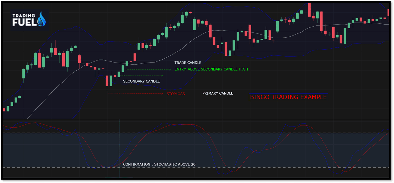 Procedure for short selling