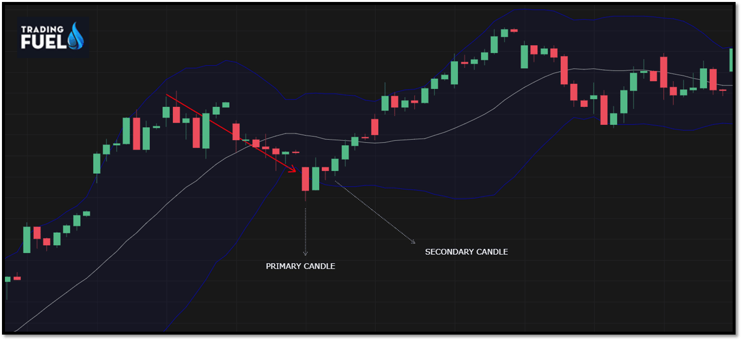 Secondary candle